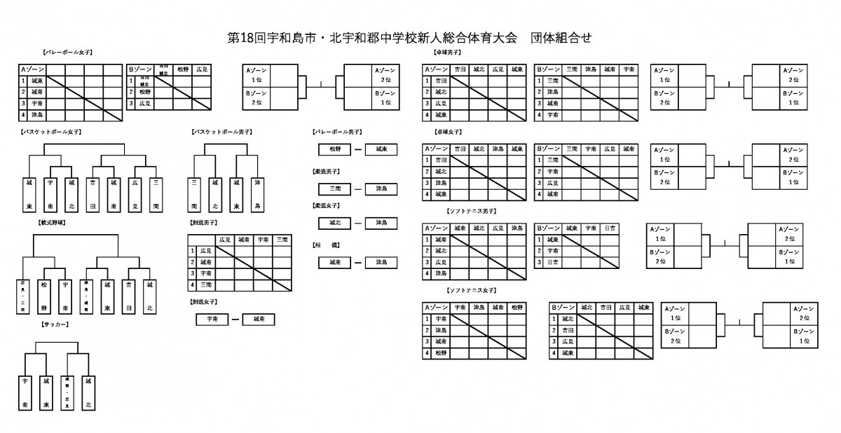 R5市郡新人総体団体組合せ