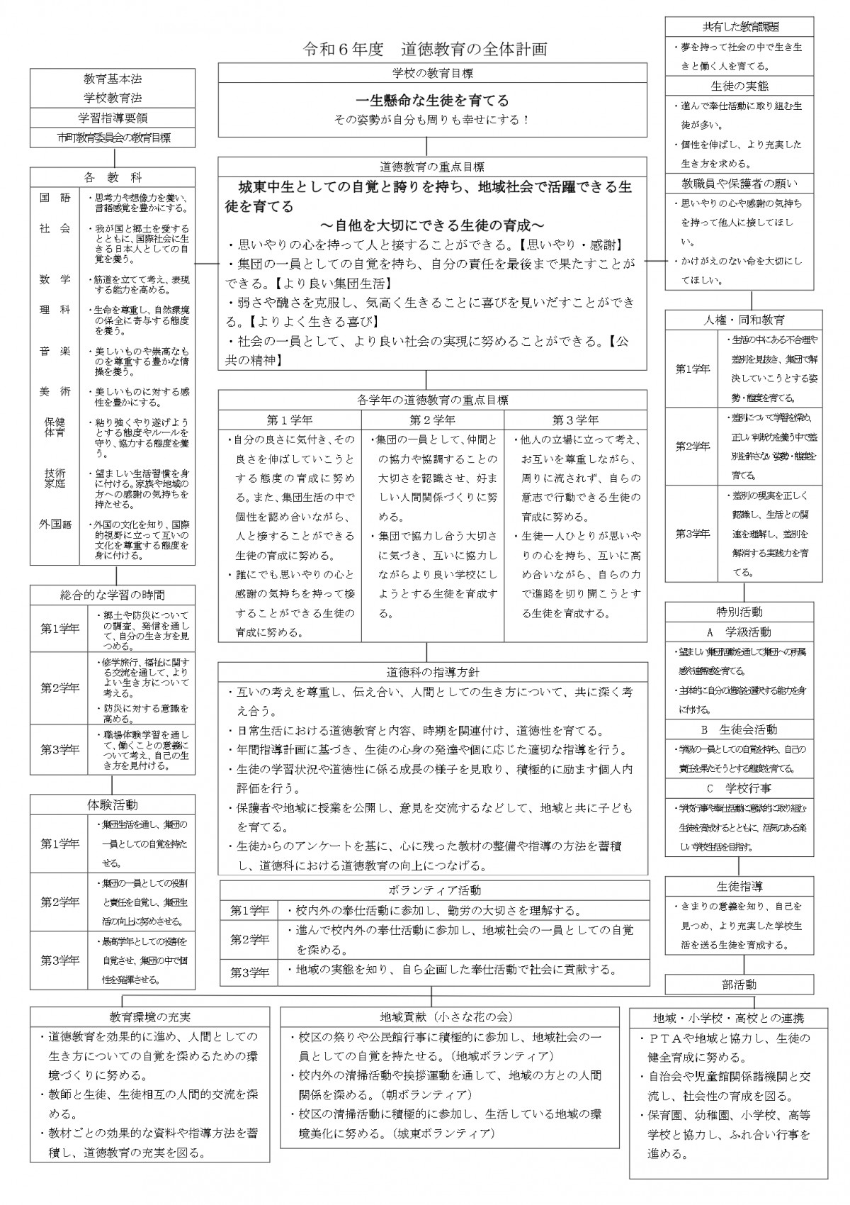 令和６年度道徳教育の全体計画_page-0001